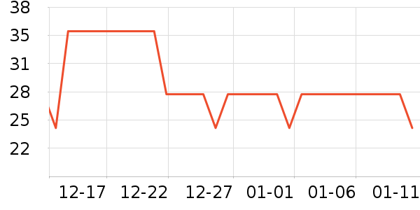 è��������ʷ�۸�