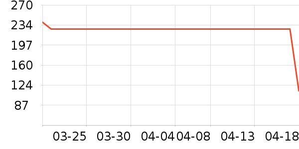 ţ�п���ʷ�۸�