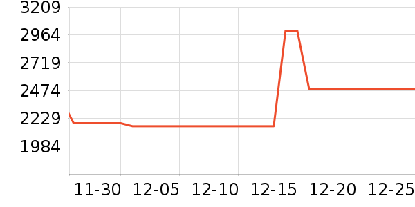 ˹ŵ��������ʷ�۸�