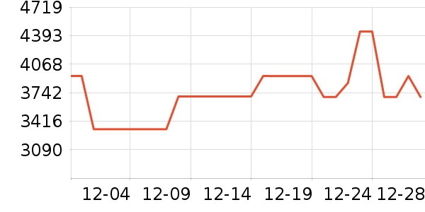 �����鱦��ʯ��׹/������ʷ�۸�