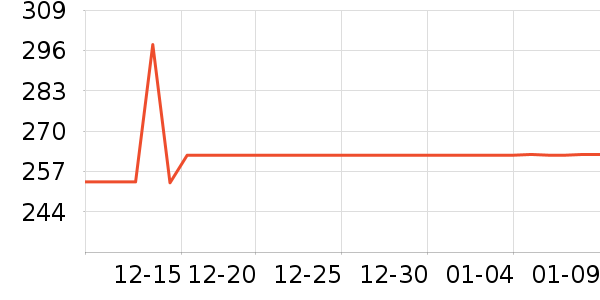 �غ����²����ʷ�۸�