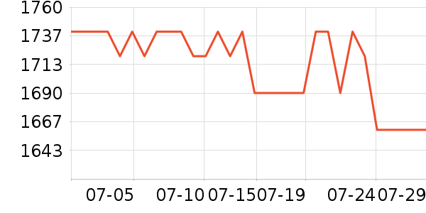 ����ʫ������װ��ʷ�۸�