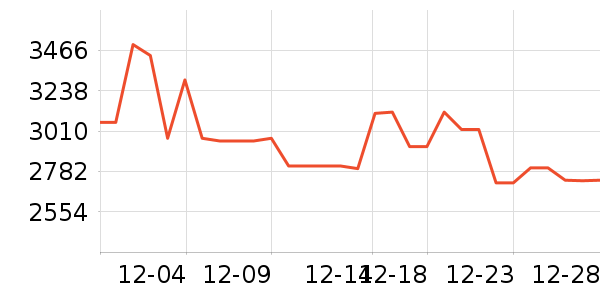 MORRORART����/������ʷ�۸�