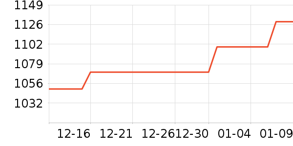 �����ڴ�����ʷ�۸�