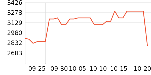 ϣ���ƶ�Ӳ����ʷ�۸�