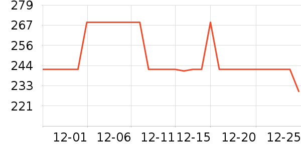 �ܱ�����/������ʷ�۸�