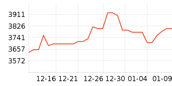 �ܴ󸣻ƽ��׹/������ʷ�۸�