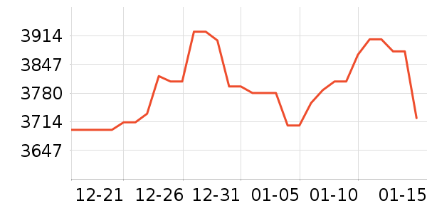 �ܴ󸣻ƽ��׹/������ʷ�۸�