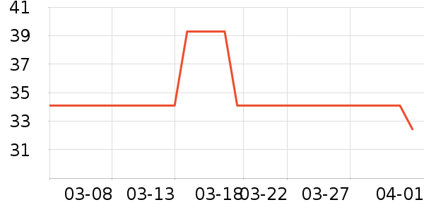 ��ϣ����������ʷ�۸�