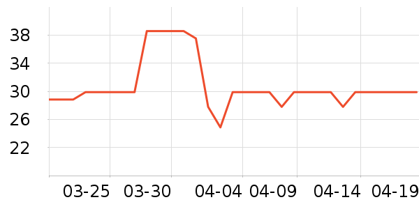 ��ϣ����������ʷ�۸�