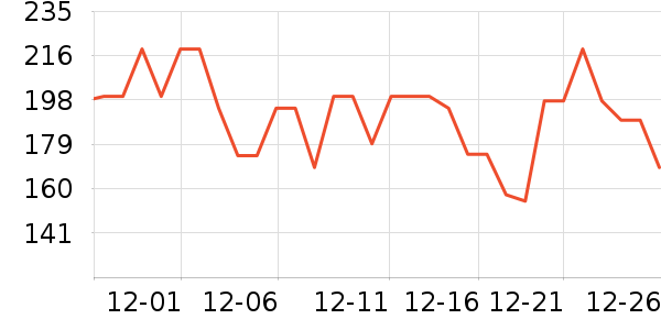 ��������ʷ�۸�