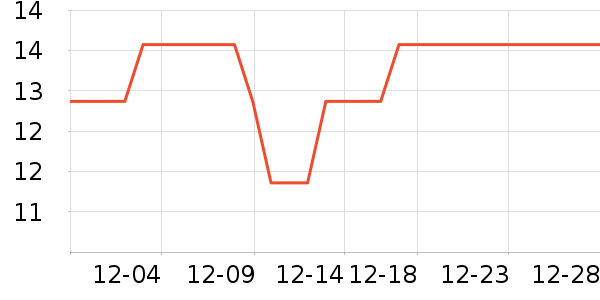 TaTanice����������Ʒ��ʷ�۸�