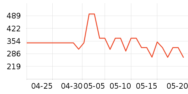 �ڰ׵�������/����ʷ�۸�