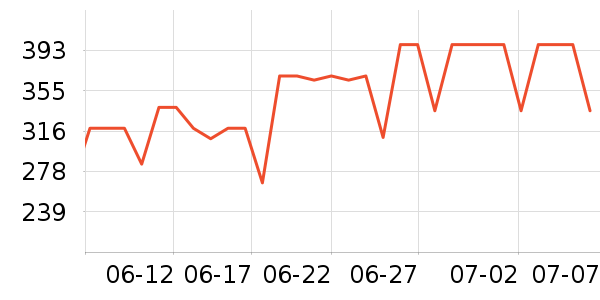 �ڰ׵�������/����ʷ�۸�