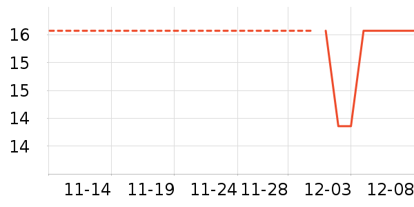 �ҽ���Ʒ��๤����ʷ�۸�