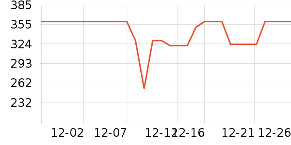 ����������/������ʷ�۸�