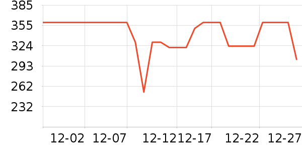 ����������/������ʷ�۸�