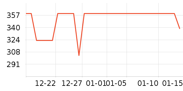 ����������/������ʷ�۸�