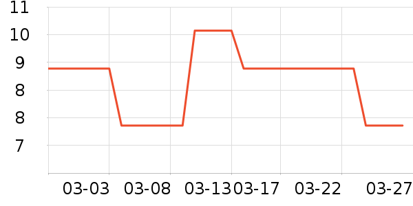 �������������ʷ�۸�