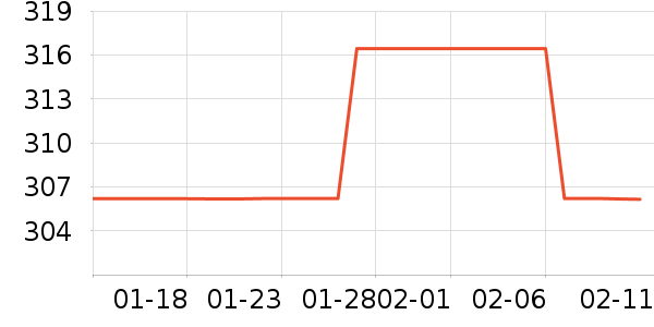 ������ʷ�۸�