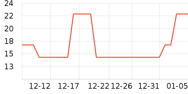 �����ҳ���С������ʷ�۸�