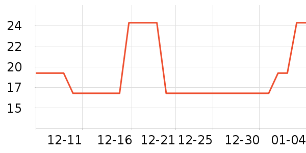 �����ҳ���С������ʷ�۸�