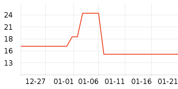 �����ҳ���С������ʷ�۸�