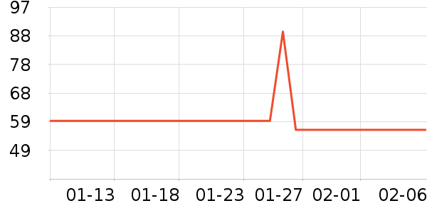 ��һ�������ʷ�۸�