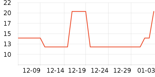 �����ҳ���С������ʷ�۸�