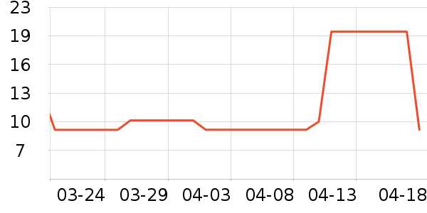 �����ҳ���С������ʷ�۸�