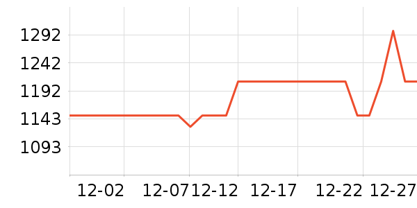 kindle��������ʷ�۸�