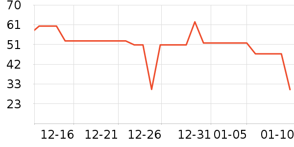 ��������๤����ʷ�۸�