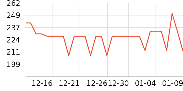 ��˶�ͯ���峵��ʷ�۸�