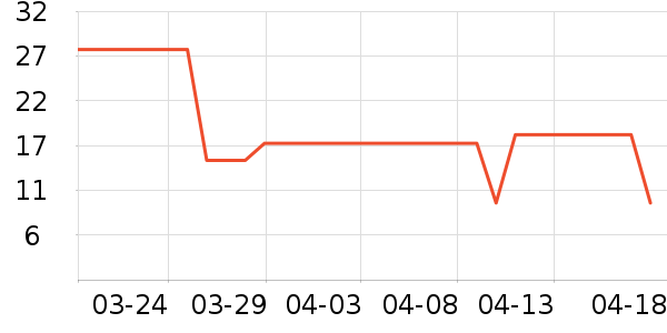 ������������ʷ�۸�