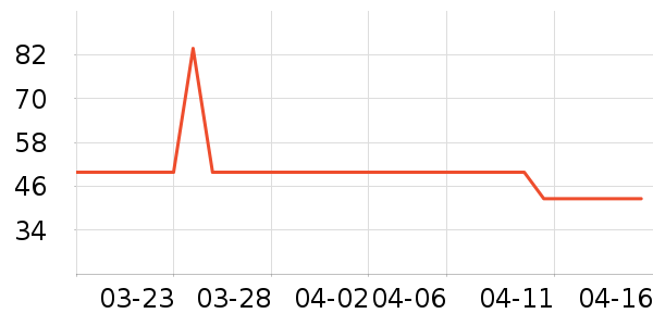 �й���Ʒ��������ʷ�۸�