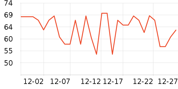 ��С��������ʷ�۸�