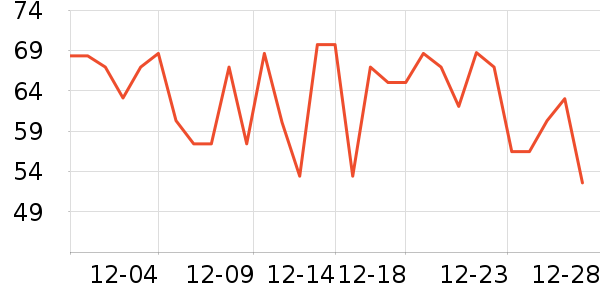 ��С��������ʷ�۸�