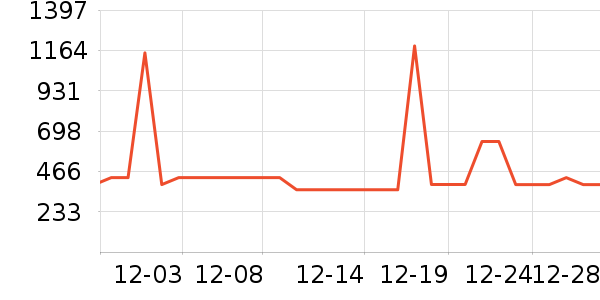 HAZZYS ����˹��ͯ�޷���ʷ�۸�