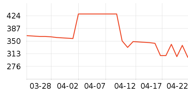 ԡ�ҹ���ʷ�۸�