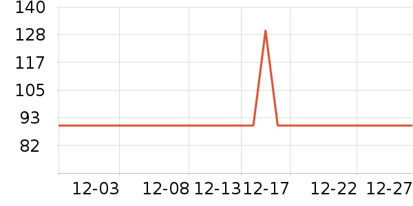 ��羷���֦/������ʷ�۸�