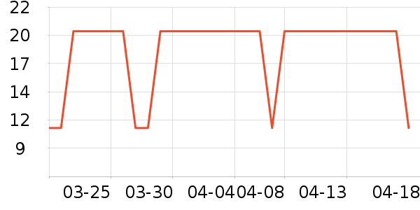 Protefix����/������ʷ�۸�