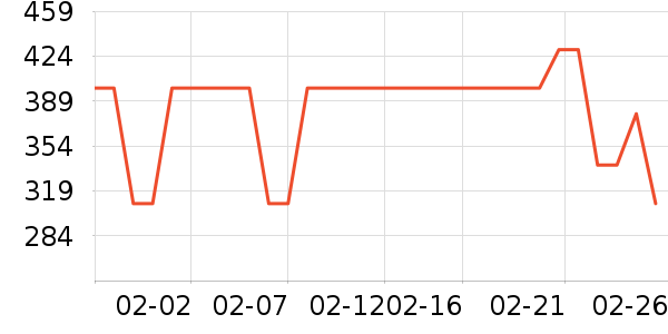 lena��/ֱ������ʷ�۸�