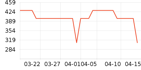 lena��/ֱ������ʷ�۸�