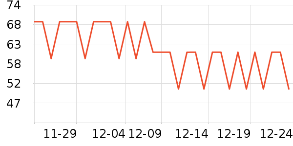 �����������沿������ʷ�۸�