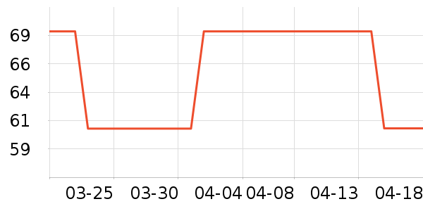 �����������沿������ʷ�۸�