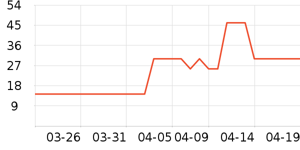 �츣���ǹ���ʳ��ʷ�۸�