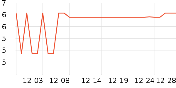 ������ѧ���ľ���ʷ�۸�