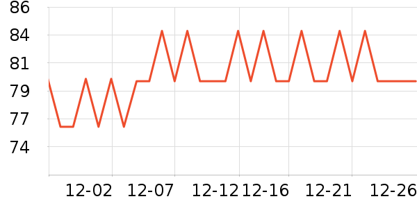 ��¶ʿ������Ʒ��ʷ�۸�