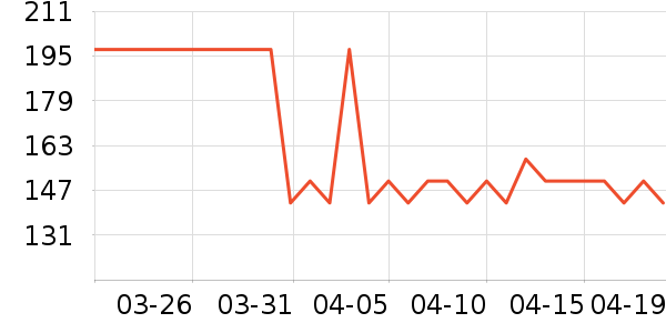 �̱��ñ���������ʷ�۸�