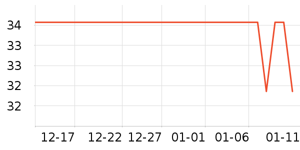 ������ʷ�۸�